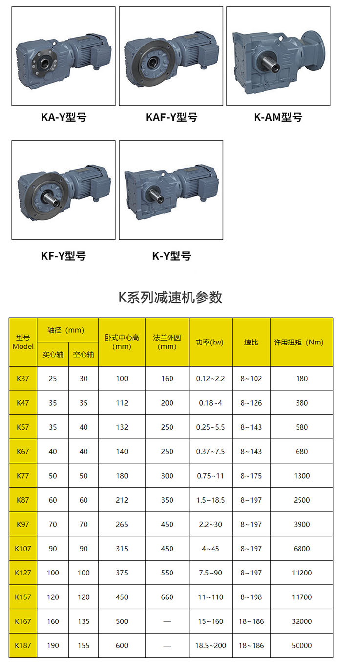 K系列減速機(jī)參數(shù)