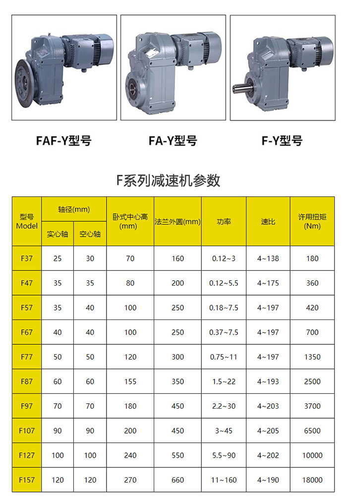 F系列減速機參數