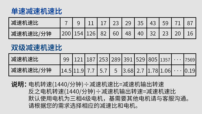 擺線針輪減速比